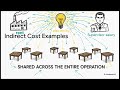 ACCA MA Cost Classification Fixed Variable Direct Indirect Explained