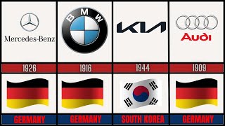 Part 1: Car brands by country