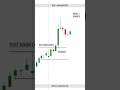 intraday trading | breakout strategy | shorts | short | viral | viralshorts | youtubeshorts |#nifty