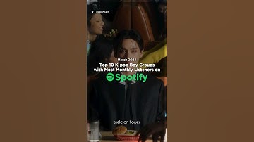 K-pop Boy Groups with Most Monthly Listeners on Spotify (March 2024)