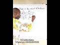 Change of subject of Formula #maths #basicproblems #mathematics