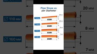 Basic Knowledge For Civil Engineering Pipe Slope As Per Diameter