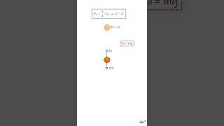 Drag Force and Terminal Velocity (FAST PHYSICS)