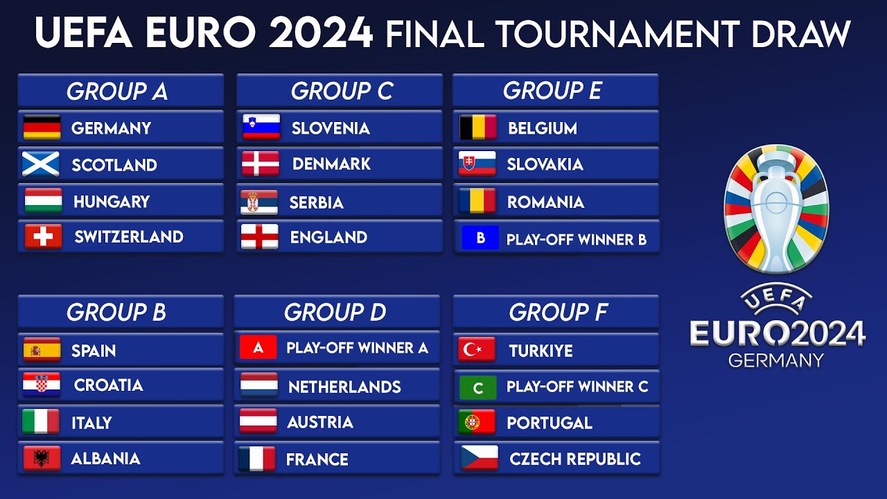 UEFA EURO 2024 FINAL TOURNAMENT DRAW - YouTube