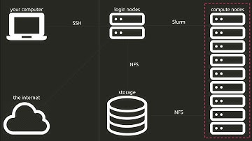 2020 Seminar Series: Slurm