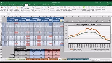 Plan and schedule your call center agents to your call volumes using this great excel tool