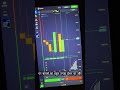 viral he viral quotex sure shot strategy quotex trading strategy