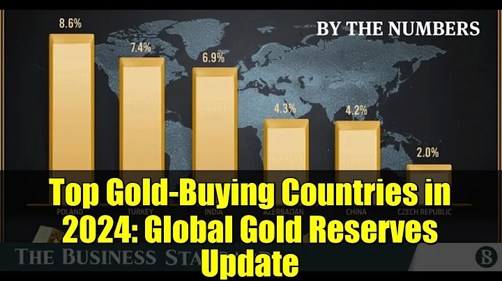 Top Gold-Buying Countries in 2024: Global Gold Reserves Update