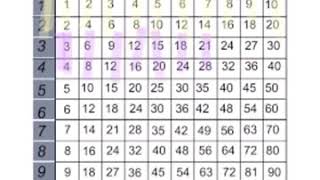 Equivalent Fractions Cheat Sheet