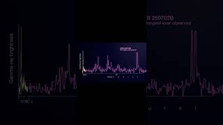 13 seconds of pure cosmic power 💥🌌#space #darkuniverse #galaxy #gammaraybursts#nasa #viral#fyp