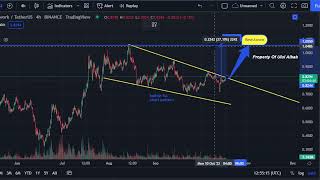 MATIC Price Analysis - Matic Price Prediction