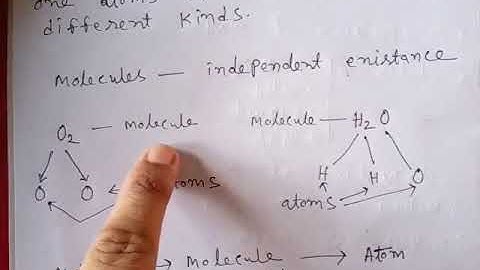 class 6 physics chapter 1 matter part 2