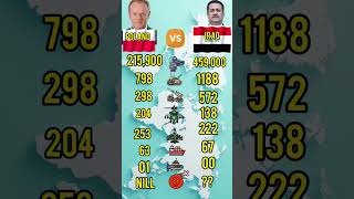 Poland vs Iraq Military Power Comparison 2026