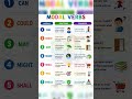 Modal Verbs #learnwithaiza #english #englishlearningclass #easyenglisheveryday #shorts