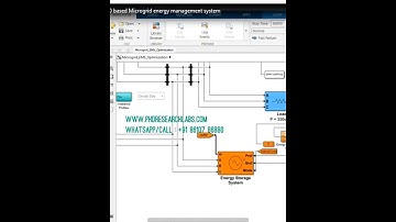 PSO based Microgrid energy management system  #matlab #electrical #simulation
