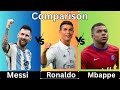 Who Is the Real GOAT Ronaldo vs Messi vs Mbappé  Shocking Stats!