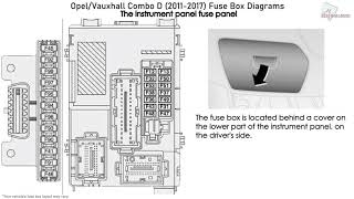Opelvauxhall Combo D 2011-2017 Fuse Box Diagrams