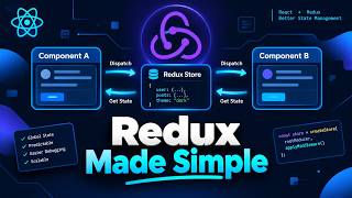 Redux Explained Simply 🔥 | Learn Redux | React Redux for Beginners