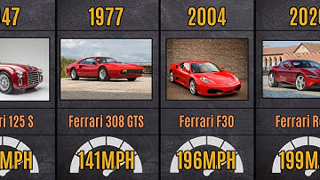 Evolution of Ferrari | Data Comparison
