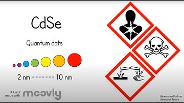 Silica coating on CdSe quantum dots