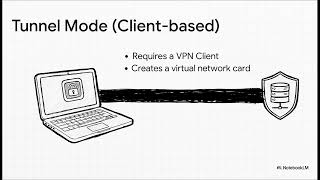 SSL VPN vs IPSEC VPN Guide 
