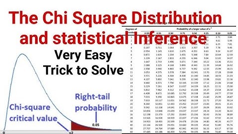 Chi Square Distribution and Statistical Inference| Chapter#17 | Example # 17.17 ​⁠