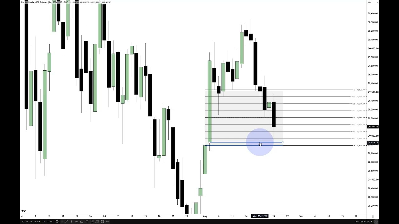 Monday Review On NQ & PreMarket Session Rules Revisited: video thumbnail