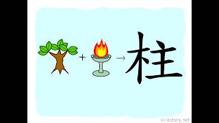 漢字的故事 : 柱
「柱」字由「木」字和「主」字組成。「主」是燈檯之象形,形如屋中直立支持屋頂的長條形構件,而這種構件以木製成,故以「柱」字表示之。 漢字的故事 : 柱