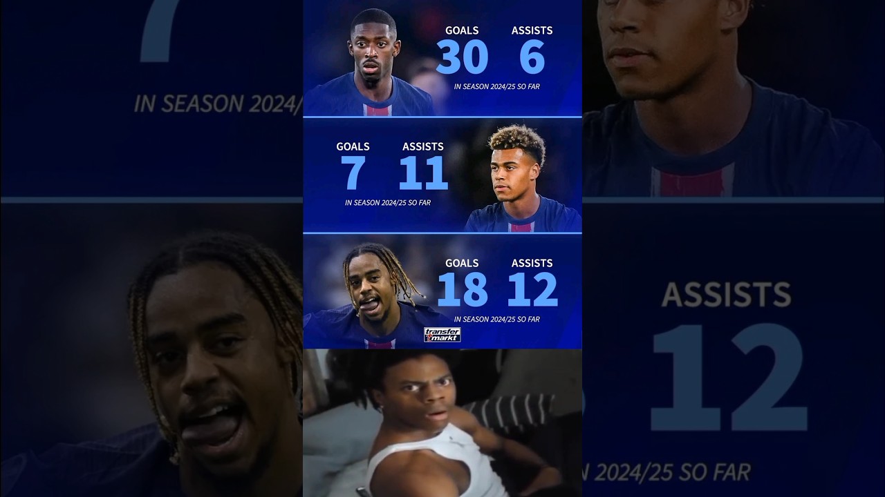 Dembélé, Barcola, Doué stats so far!