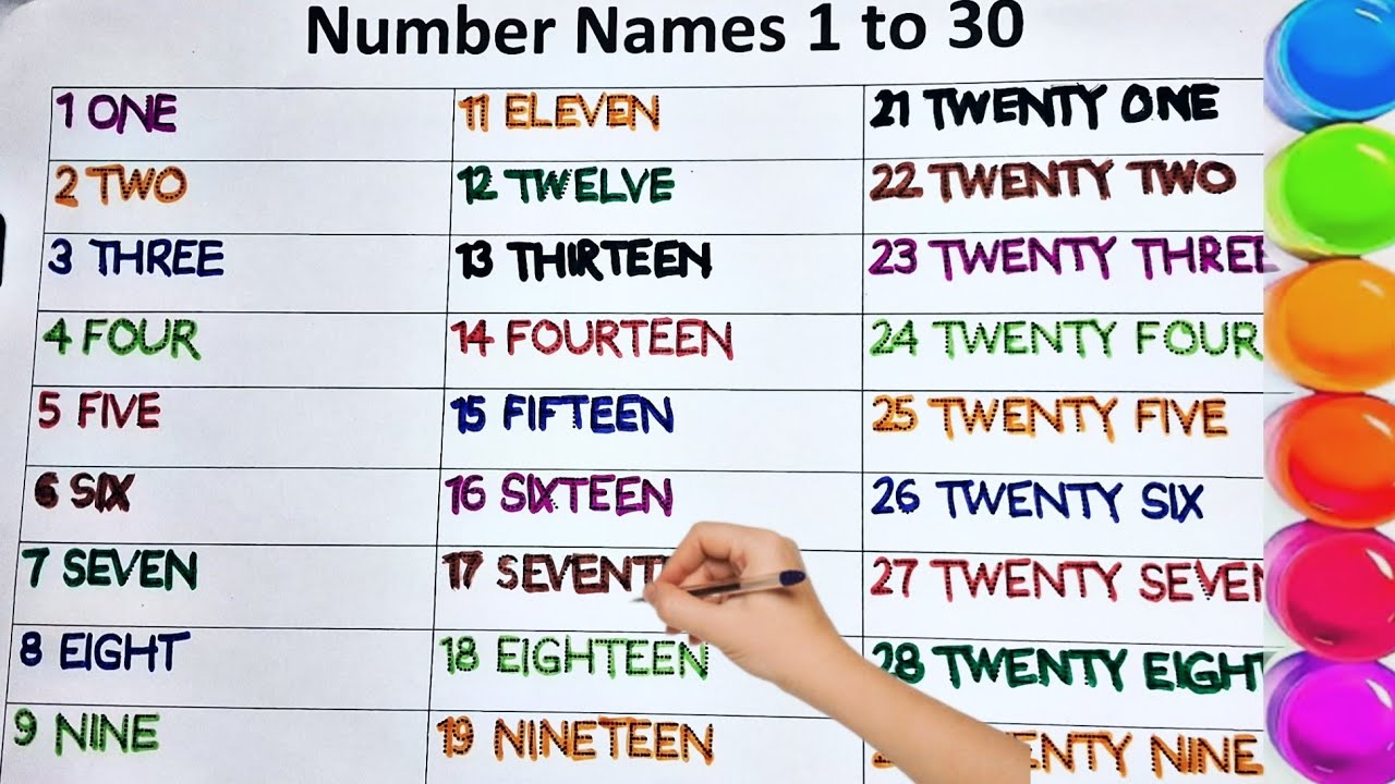 Numbers name english mein ! Number names 1 to 30 ! Number name 100 tak ! Number names 1 to 50 !