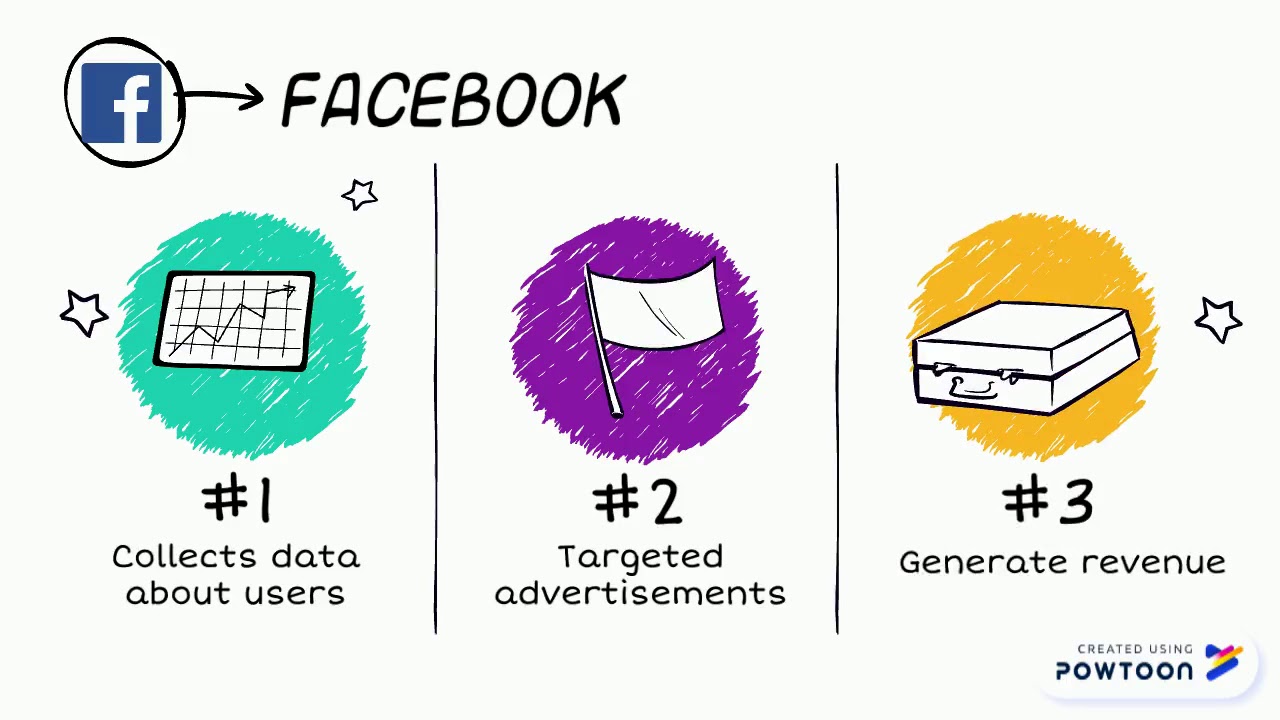 Business Video - YouTube