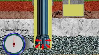 Drilling fluid functions