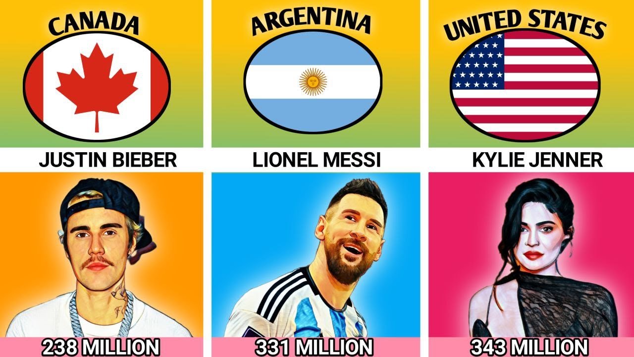 Most Followed Instagram Account From Different Countries YouTube