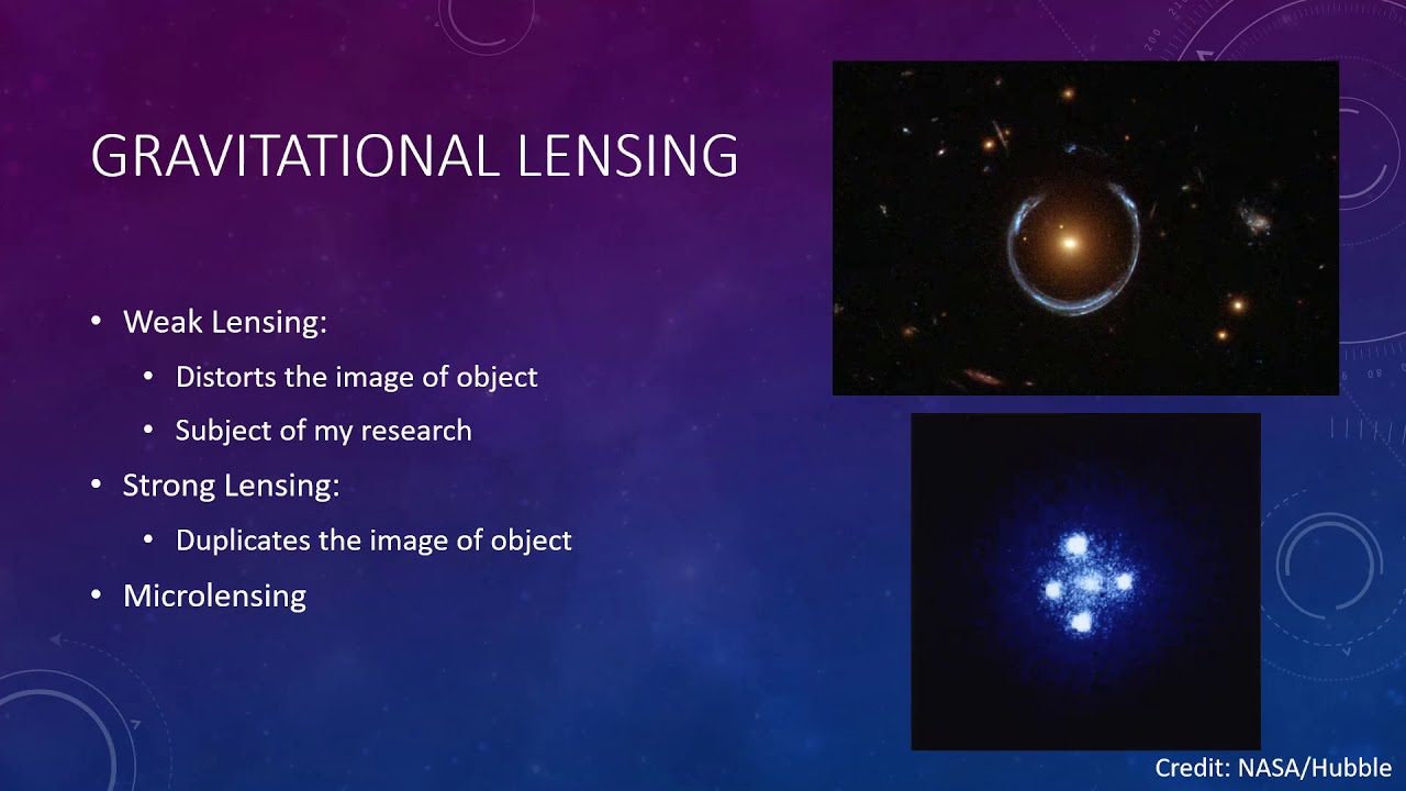 Generating equations for weak gravitational lensing for use with central rays of galaxies YouTube