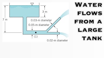 Fluid Mechanics - Water Flows from a Large Tank through a Large Pipe that Splits