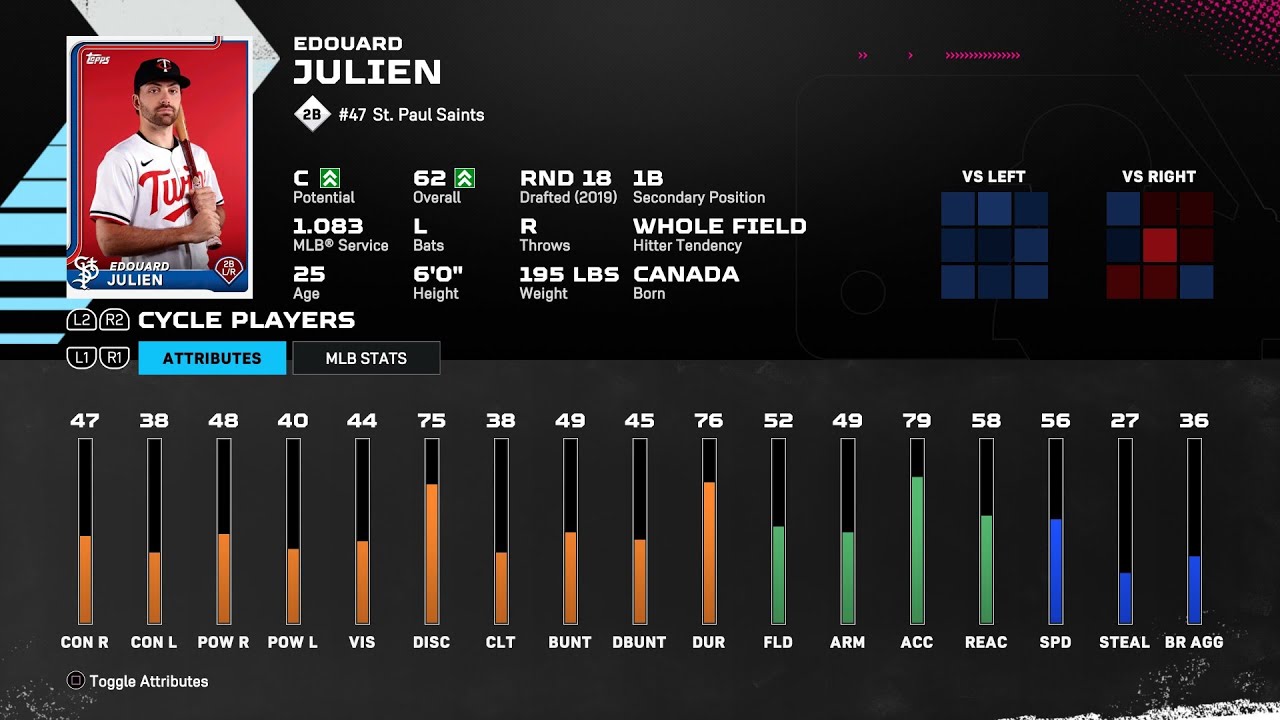 【MLBTheShow25Stats/メジャーリーグ選手能力】Twins3A 47 Edouard Julien MIN3A エドゥアルド・ジュリエン選手