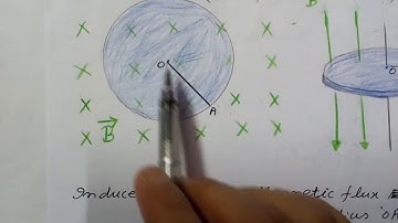 Electro Magnetic Induction, EMF induced in circular disc ,Class 12 -Physics --6 # 96.