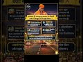 Rajasthan Budget 2026 for jaipur development update