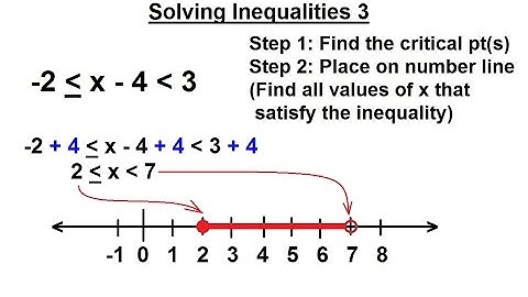 ALGEBRA & PRE-ALGEBRA REVIEW: Ch 1 (37 of 53) Solving Inequalities 3