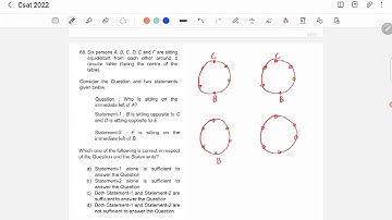 CSAT 2022 Answer Key - Six persons A,B,C,D,E and F are sitting equidistant from each other.....