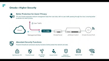 2023 02 15 Microcom Technologies Webinar Featuring TP-Link