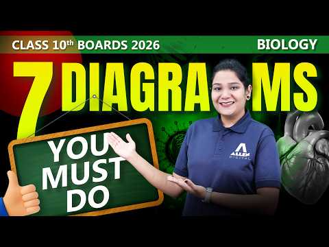 7 Must-Draw Diagrams for Class 10 Biology Boards 2026 🔥 Score Full Marks!