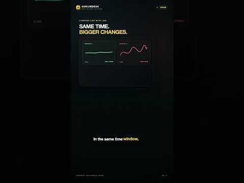 Apa Itu Volatilitas? Contoh Emas | EP029 #Shorts