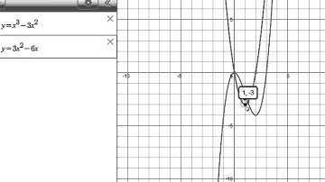 Pre-Calculus A - Critical Points and Extrema