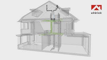 Productpresentatie Ubbink Air Excellent