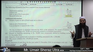 CAF 1 Sir Umair Past Paper Liaquat industries Solution