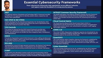 Mastering Cybersecurity Frameworks: NIST, ISO 27001, CIS Controls, & COBIT Explained #CCO #CISO