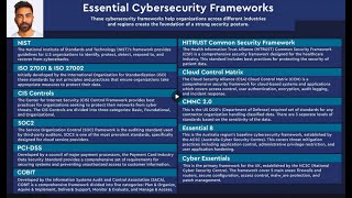 Mastering Cybersecurity Frameworks: NIST, ISO 27001, CIS Controls, & COBIT Explained #CCO #CISO