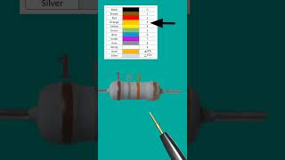 18000 ohm resistor // 18k ohm resistor color code // #shortvideo