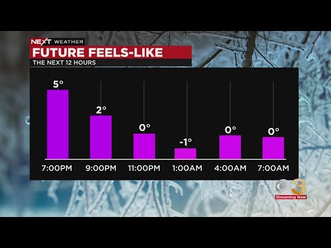 NEXT Weather: How long can the temps go?